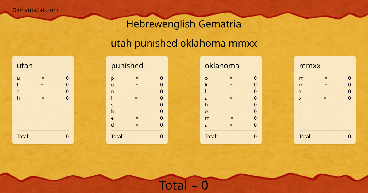 utah punished oklahoma mmxx in hebrewenglish Gematria